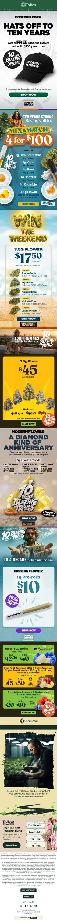 Hats Off To 10 Years 🎉